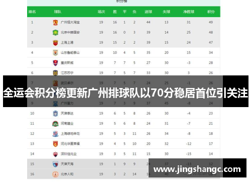 全运会积分榜更新广州排球队以70分稳居首位引关注